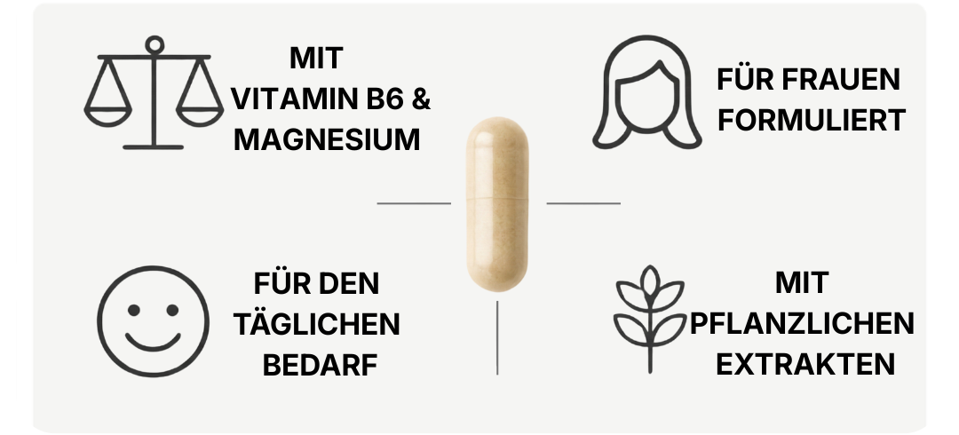 Infografik zum Produkt balance mit Kapsel und Symbolen: mit Vitamin B6 und Magnesium, für Frauen formuliert, für den täglichen Bedarf, mit pflanzlichen Extrakten.
