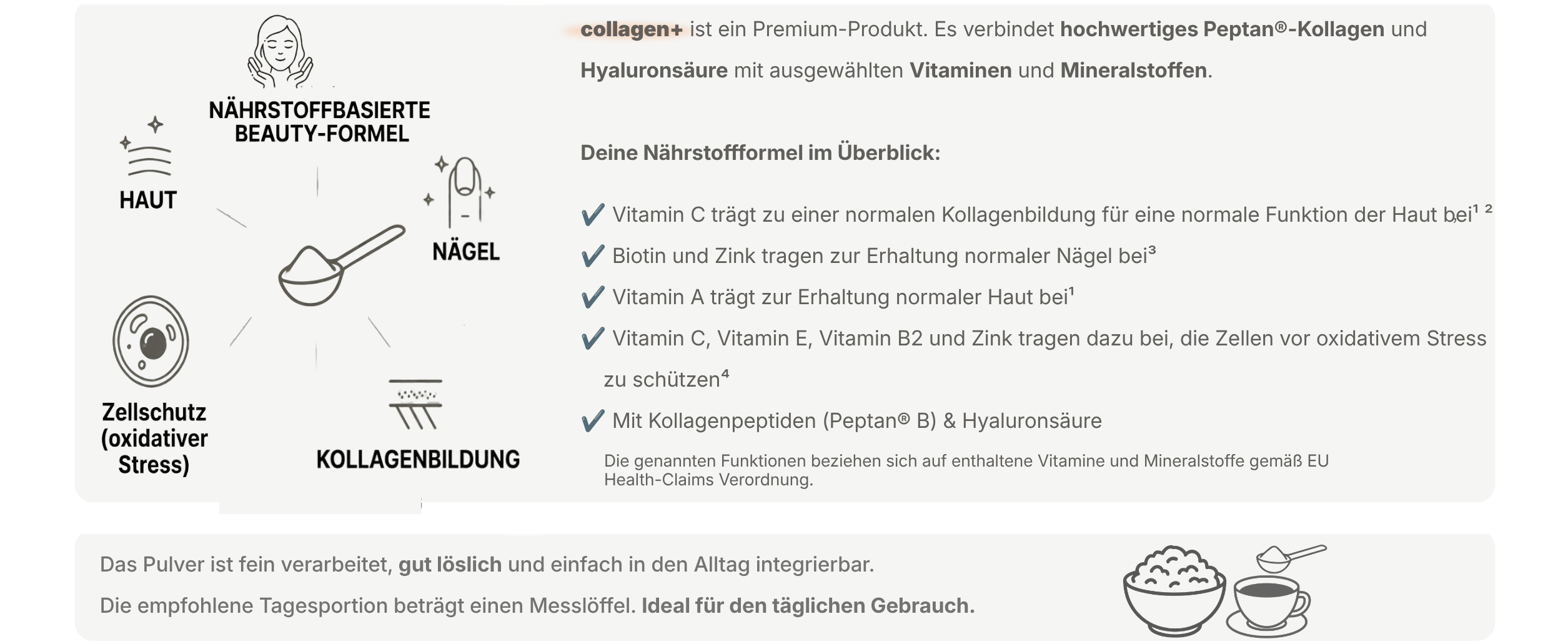 Infografik zur nährstoffbasierten Formel von collagen+ mit Symbolen für Haut, Haare, Nägel, Knochen und Kollagenbildung sowie einer zusammenfassenden Übersicht der enthaltenen Nährstoffe.