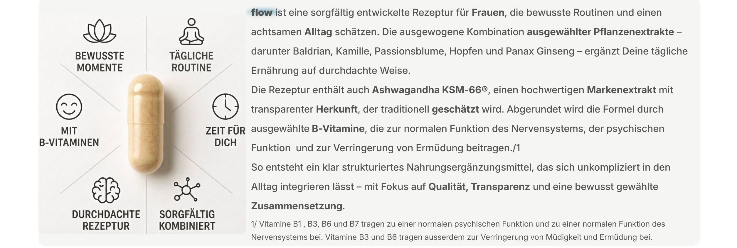 Illustration einer Kapsel mit Symbolen für bewusste Momente, tägliche Routine, B-Vitamine, Zeit für dich und sorgfältig kombinierte Rezeptur, begleitet von erklärendem Text zur Zusammensetzung von flow.
